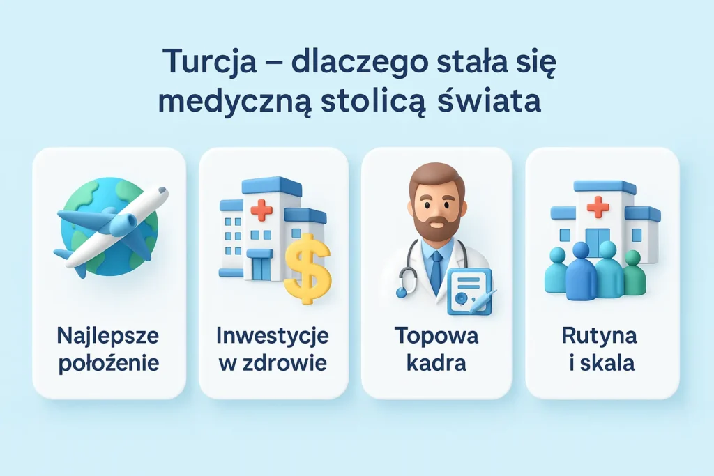 turystyka medyczna Turcja Fly4smile